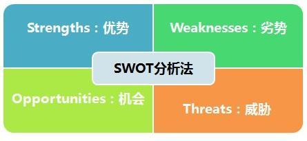 巧妙运营分析模型 构建市场营销策划的逻辑思维引擎