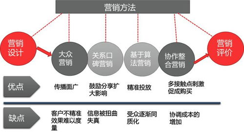 TI类数据产品设计 如何以市场营销策划驱动数据变现